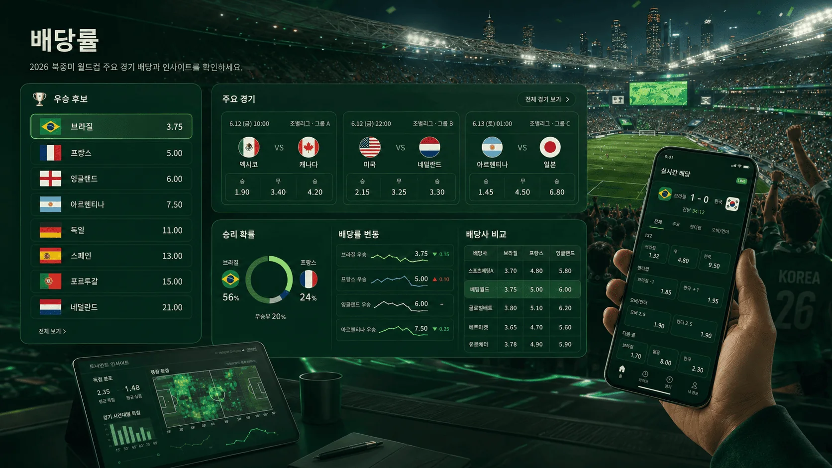 2026년 축구 월드컵 최신 뉴스, 경기 리뷰와 기자 회견 이미지